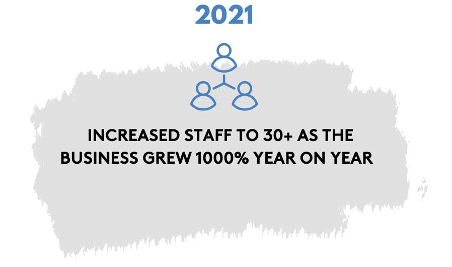 about-2021