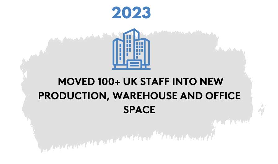 about-2023